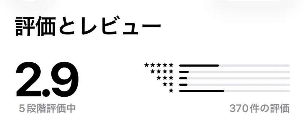 UI銀行のアプリレビュー
