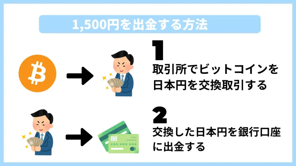 1500円を出金する方法